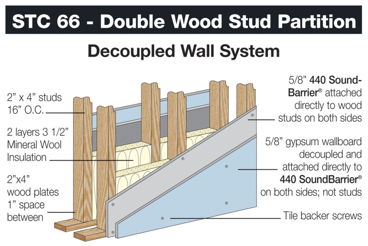 This Design Uses Double Decoupled Walls With Special Soundproofing with Soundproof Wall